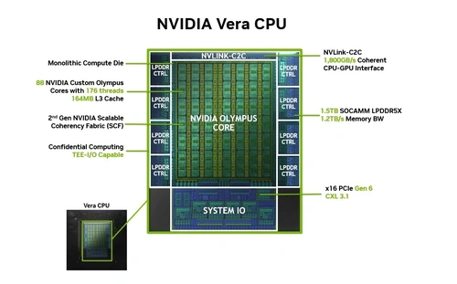 Kiến trúc của CPU Vera. Ảnh: