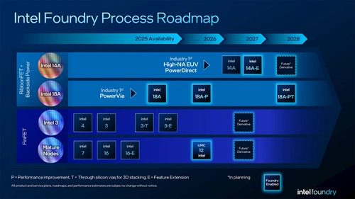 Bản đồ tiến trình công nghệ của Intel trong giai đoạn tới. Ảnh: