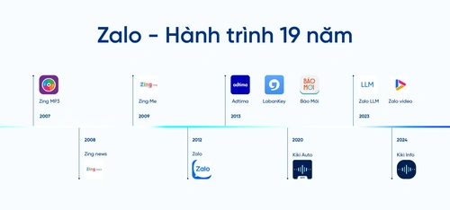 Zalo - 19 năm từ mã lệnh đến cuộc sống người Việt